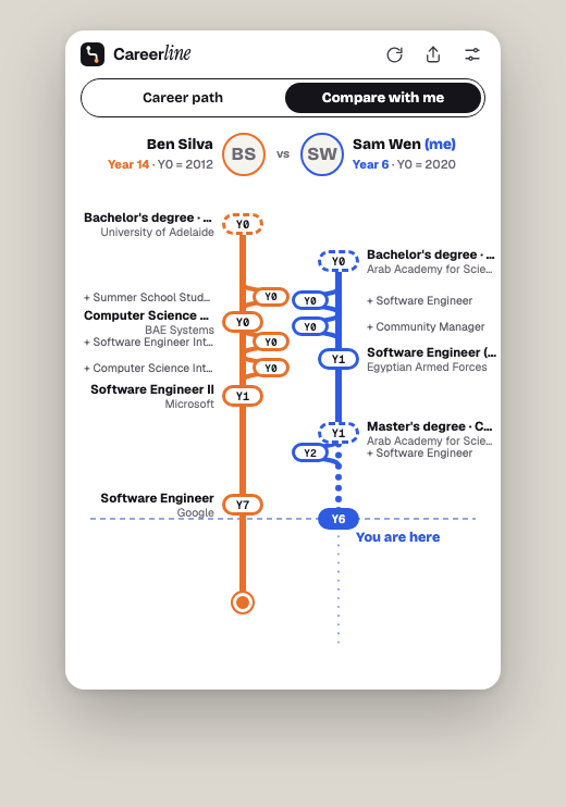 Two careers compared side by side
