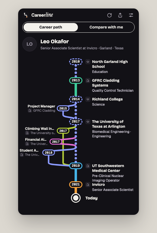 Dark mode career path with side branches