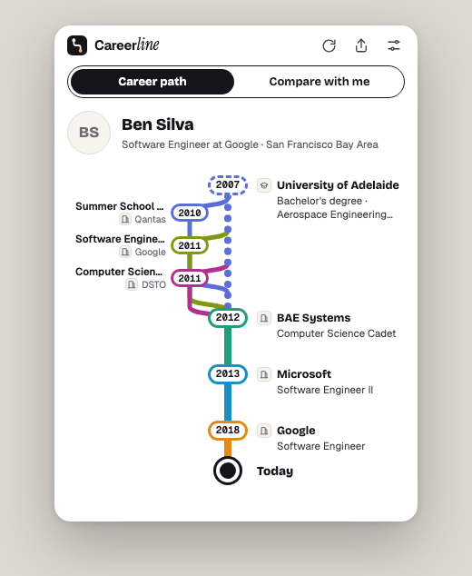 A career path drawn as a metro line