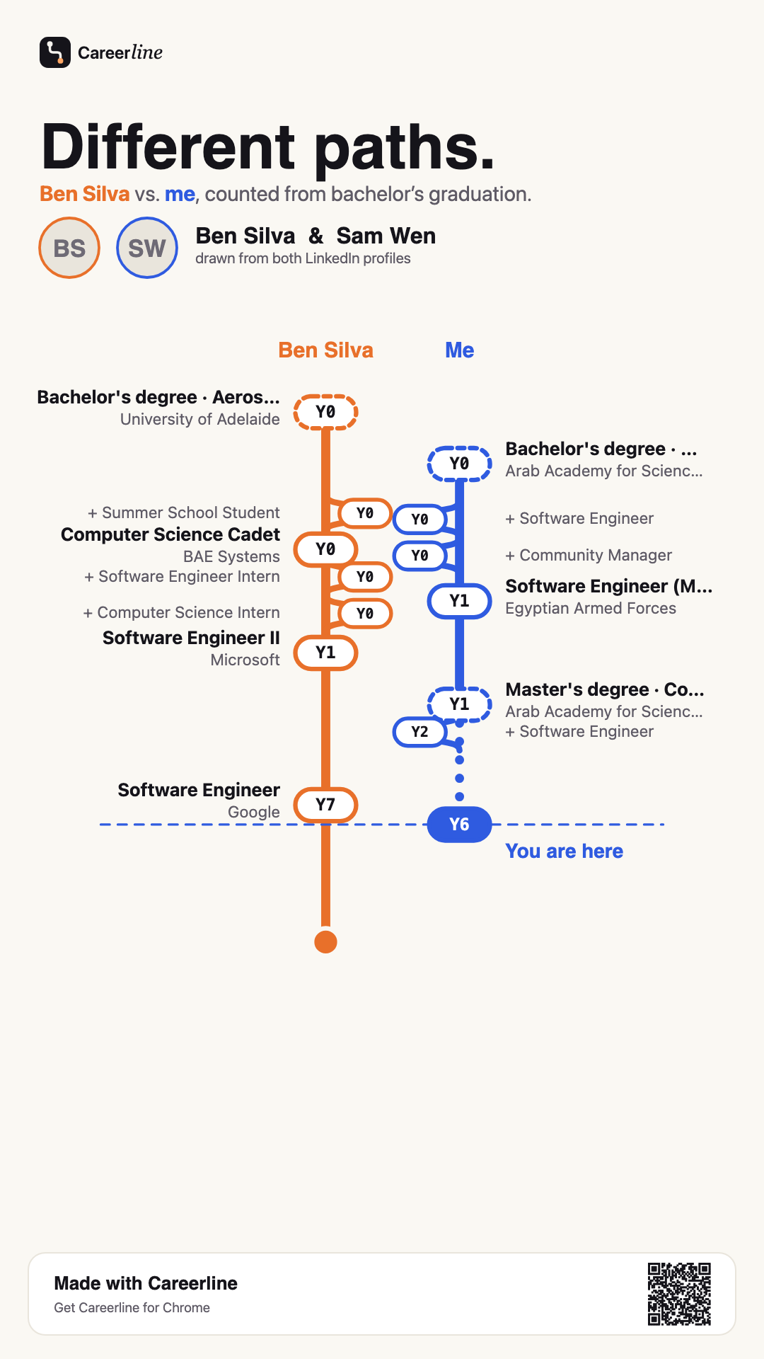 Shareable story image of a comparison